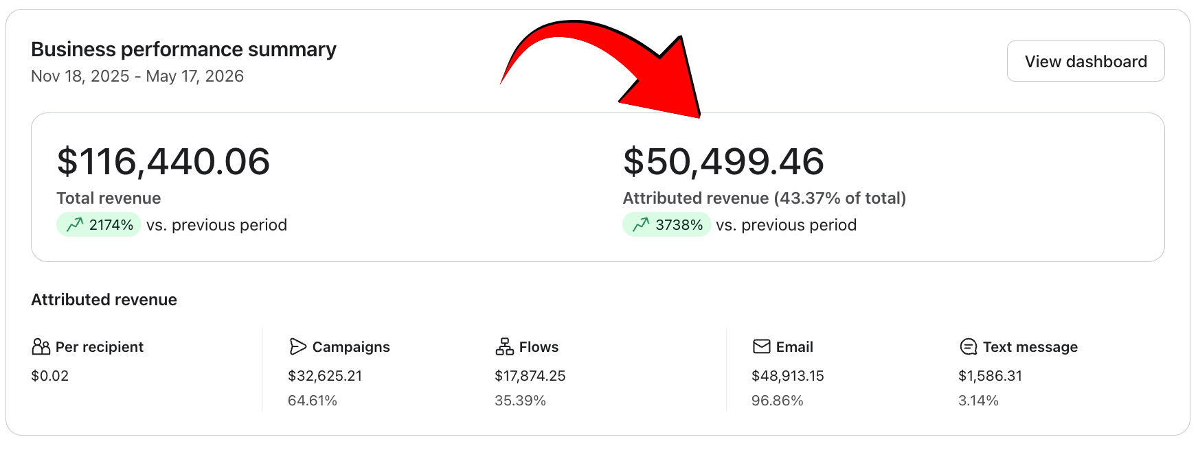 Klaviyo dashboard - US Health brand performance